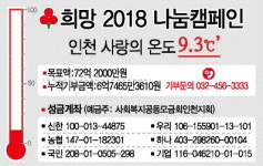 인천 사랑의 온도 9.3도