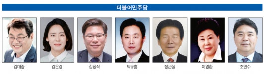 [6·13 지방선거 누가 뛰나] 인천 남구청장