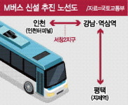 인천터미널·평택 ↔ 강남 M버스 생긴다