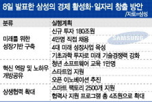 삼성 180조원 들여 일자리, 송도 바이오로직스 대규모 투자