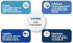고객 입맛대로 물류 소화시켜드리죠