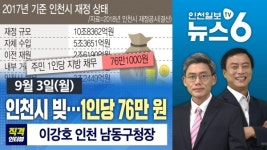 [뉴스6]인천시 빚 2조2400억 원…1인당 76만 원 外 20180903 / [직격인터뷰] 이강호 인천 남동구청장
