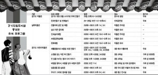 한가위엔 온 가족 박물관 나들이 어때요