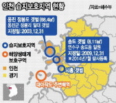 옛 바닷물길 회복 … 갯벌 되살린다