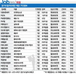 Job아라 경기 2018년 11월28일