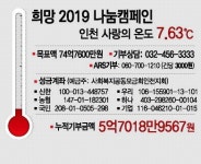 [사랑의 온도탑] 2018년 11월27일
