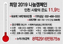 한마음법무사법인지점 | [사랑의 온도탑] 12월4일자