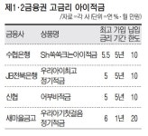 6% 아이적금 줄잇자 … 부모들 은행앞 줄섰다