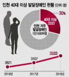 [갈 곳 없는 고령 발달장애인上] 여기선 '노화' 때문에, 저기선 '장애' 때문에 대표 이미지