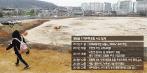 대한중앙지주택조합전문상담센터 | 믿고 든 주택조합 … 아직도 부지는 '텅'