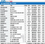 Job아라 희망 경기(2019년 5월23일자) 일자리 정보