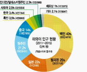 [인하대학교총동창회 창립 60주년 하와이 역사문화탐방] 대한민국 이민 역사의 태동, 인천과 하와이