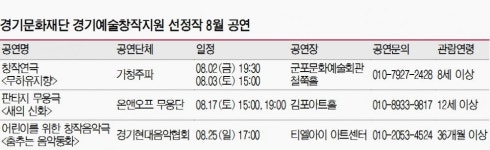 경기문화재단이 무대 위 풀어놓는 공연 선물