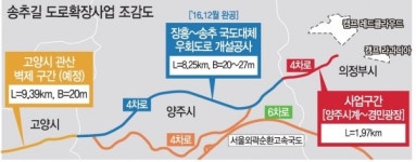 의정부 송추길 도로확장 시급