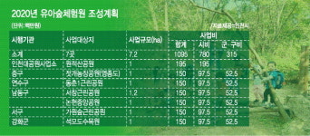 [시정특집] 인천시 유아숲체험원 조성 박차