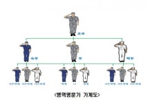인천병무지청 병역명문가 찾습니다