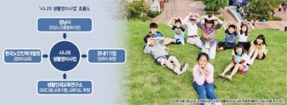 [新청춘시대] 성남시 똑똑, 안녕하세요 … 돌봄·일자리가 왔어요