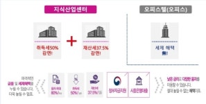하남 지식산업센터 편·불법 분양 기승...단속은 뒷짐