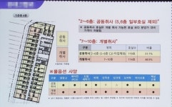 하남 지식산업센터 복층 개조 불법행위 기승