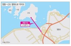 영종~신도 평화도로 내년에 첫 삽