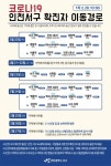 [3보]인천 서구·부평 코로나19 확진자 동선 공개