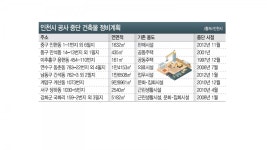 공사 중단 건축물, 생활 SOC로 부활