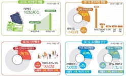 [경기도 신공항 공론화가 답이다]  2. 경기도 항공메카 현실성은