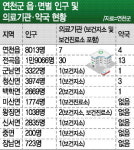 끙끙 앓는 연천군…의료 인프라 열악