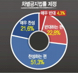 [한 표가 내 삶을 바꾼다] 1.다름을 인정하는 사회