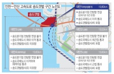 국토부, 제2순환고속도 건설안 1번 선택…송도갯벌이 운다