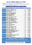 [속보] 인천본부세관 직원 코로나19 확진자 동선 공개