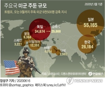 트럼프 