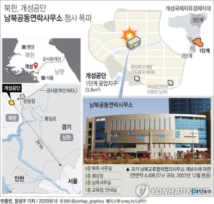 북한, 개성 연락사무소 폭파… 외신들도 긴급 보도 | 포토뉴스