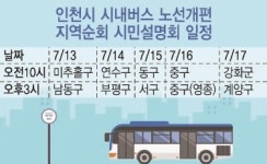 인천 시내버스 노선 대수술 앞서 시민고견 수렴