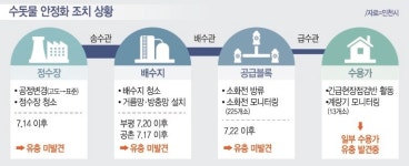 [인천시정 특집] 수돗물 시민 신뢰 회복 프로젝트