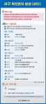 인천 서구, 오류동·신현동 코로나 확진환자 2명 발생
