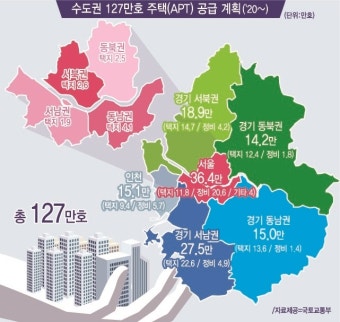 인천·경기 남부에  57만여가구 공급