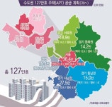 인천·경기 남부에  57만여가구 공급