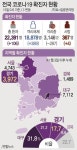 경기 신규 확진자 나흘째 30명대