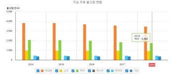 [뉴트로 인천봤씨유]8.칼리가리브루잉, 인천 수제맥주는 개항기 아우라를 마시는 것