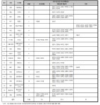 인천 유나이티드, 김민석 등 7명(이상 대건고) 우선 지명