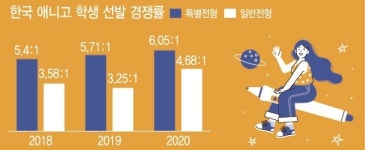 [새로운 희망 경기교육-특성화고를 가다] 3. 한국애니메이션고등학교