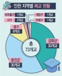 닭과 달걀의 딜레마...아이들,학교가 사라지고 있다.