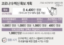 인천 일일 평균 확진자수 30명대…남은 중환자 병상 3개뿐