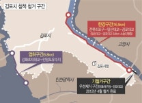 김포시, 한강변 8.1㎞·염하변 5.8 ㎞ 군 철책 없앤다