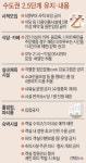커피숍·실내체육시설 집합금지 해제...완화된 거리두기 2.5단계 연장