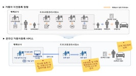 [수원특집판] 시설시스템 모두 최고 자동차 매매산업 중심으로