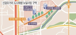 [용인 특집판] 신갈오거리 20년 만에 새 단장…뉴딜 이정표 세운다