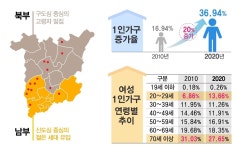 [파주시 특집] 돌봄·안전망 더 촘촘히…여성친화도시 우뚝