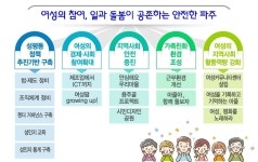 [파주시 특집] 돌봄·안전망 더 촘촘히…여성친화도시 우뚝